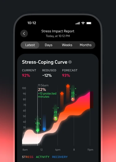 Welltory app — Stress Impact Report
